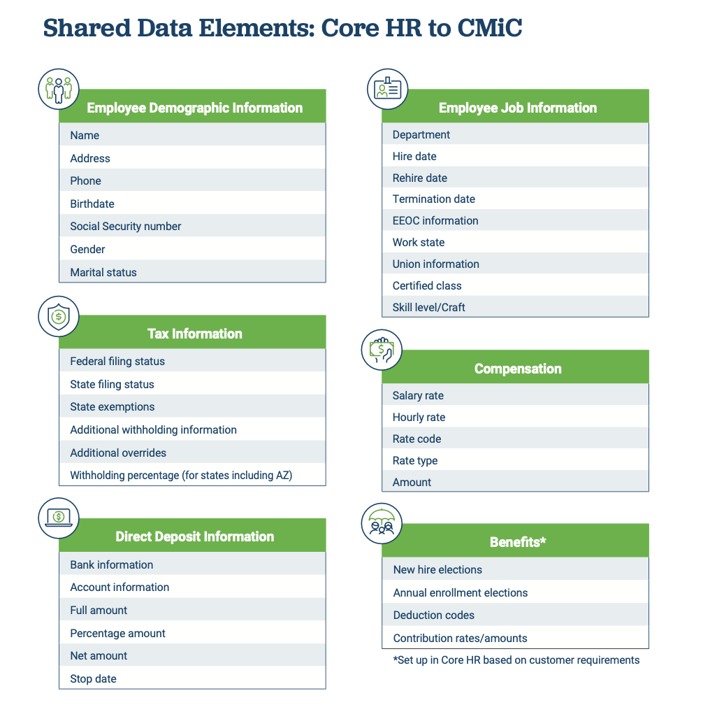 Shared data elements core HR to CMiC chart